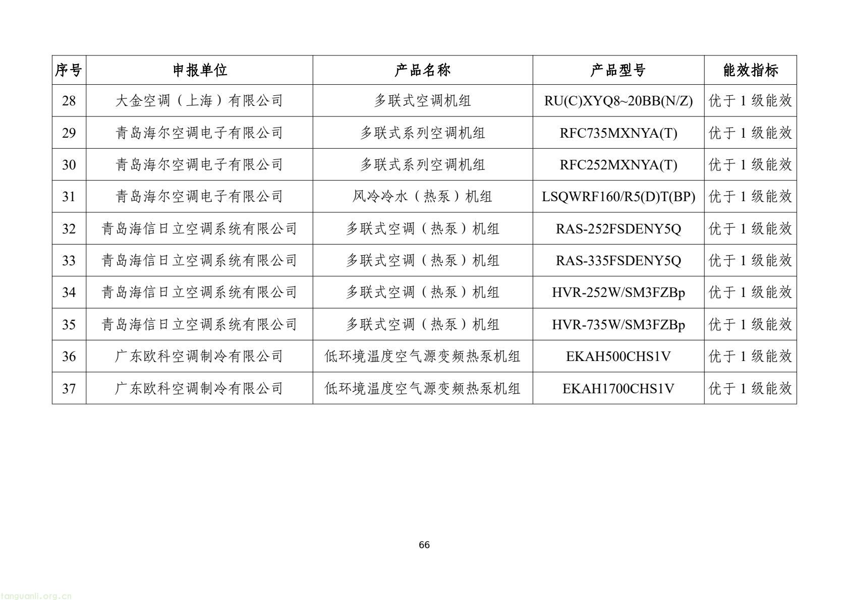 工信部发布 2025 版节能降碳目录:350 余项技术装备锚定制造业绿色转型(图69) 7d9845052e1e4e6bb9d927c508c1039e(68).jpg