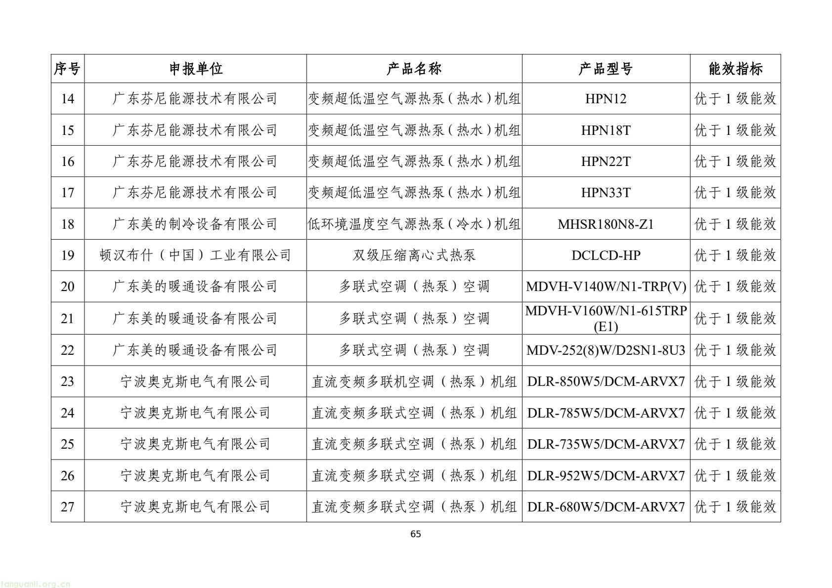 工信部发布 2025 版节能降碳目录:350 余项技术装备锚定制造业绿色转型(图68) 7d9845052e1e4e6bb9d927c508c1039e(67).jpg