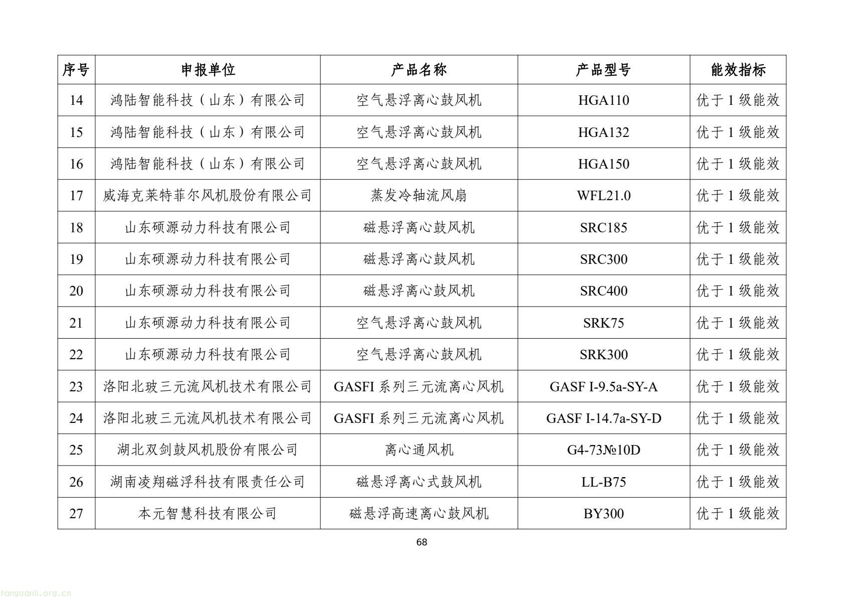 工信部发布 2025 版节能降碳目录:350 余项技术装备锚定制造业绿色转型(图71) 7d9845052e1e4e6bb9d927c508c1039e(70).jpg