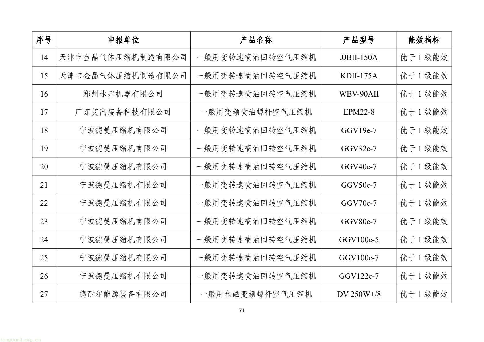 工信部发布 2025 版节能降碳目录:350 余项技术装备锚定制造业绿色转型(图74) 7d9845052e1e4e6bb9d927c508c1039e(73).jpg