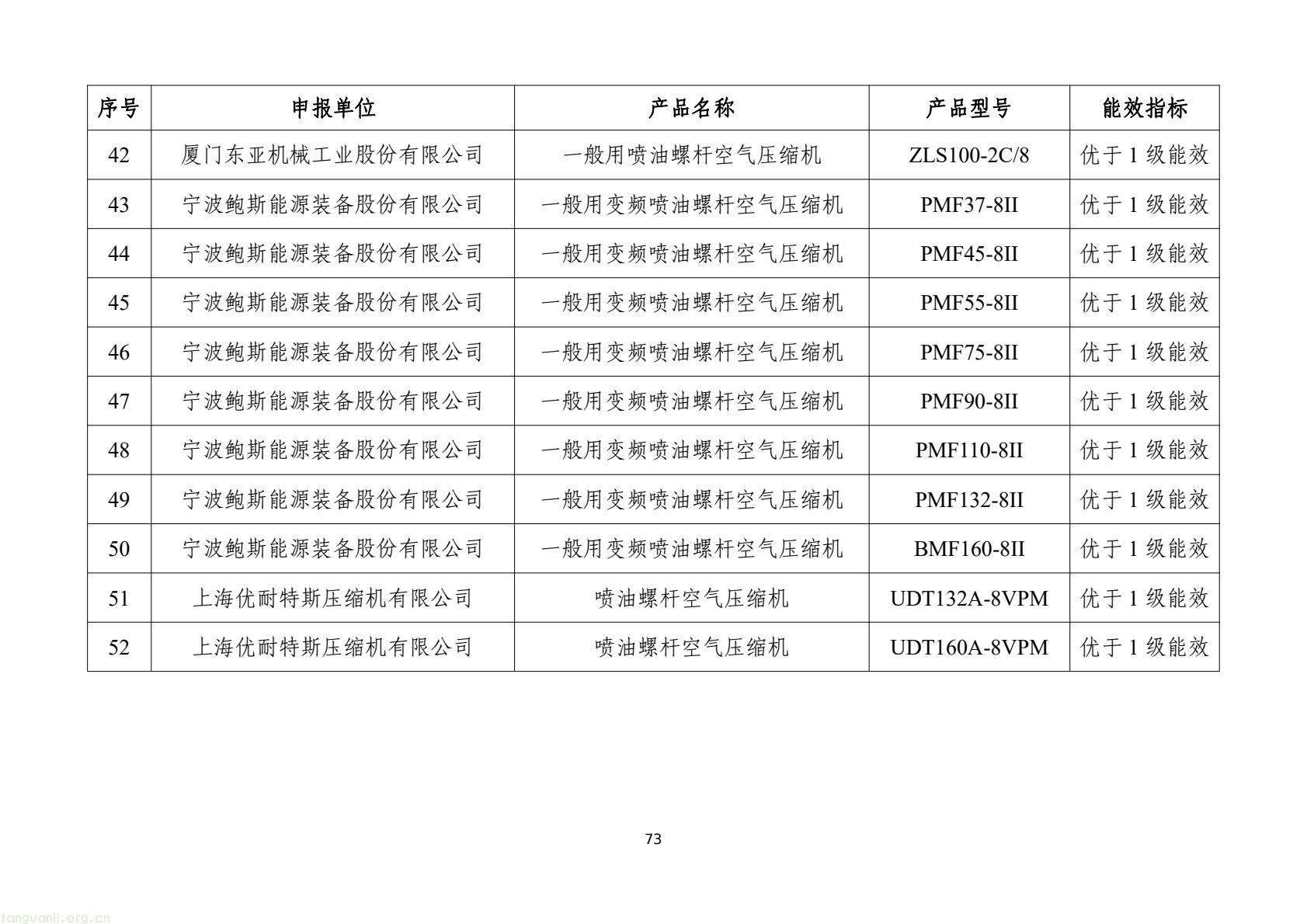 工信部发布 2025 版节能降碳目录:350 余项技术装备锚定制造业绿色转型(图76) 7d9845052e1e4e6bb9d927c508c1039e(75).jpg