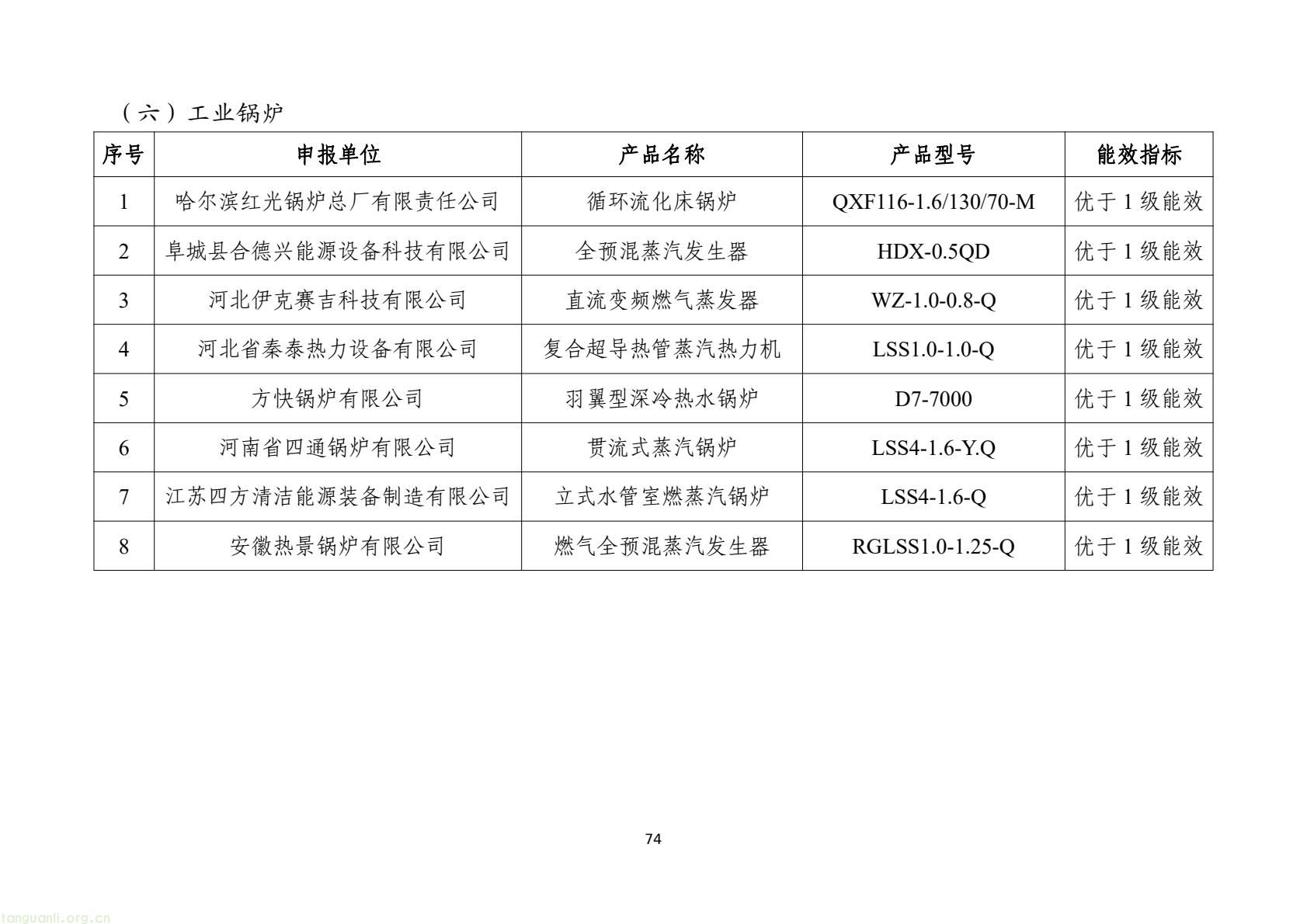 工信部发布 2025 版节能降碳目录:350 余项技术装备锚定制造业绿色转型(图77) 7d9845052e1e4e6bb9d927c508c1039e(76).jpg