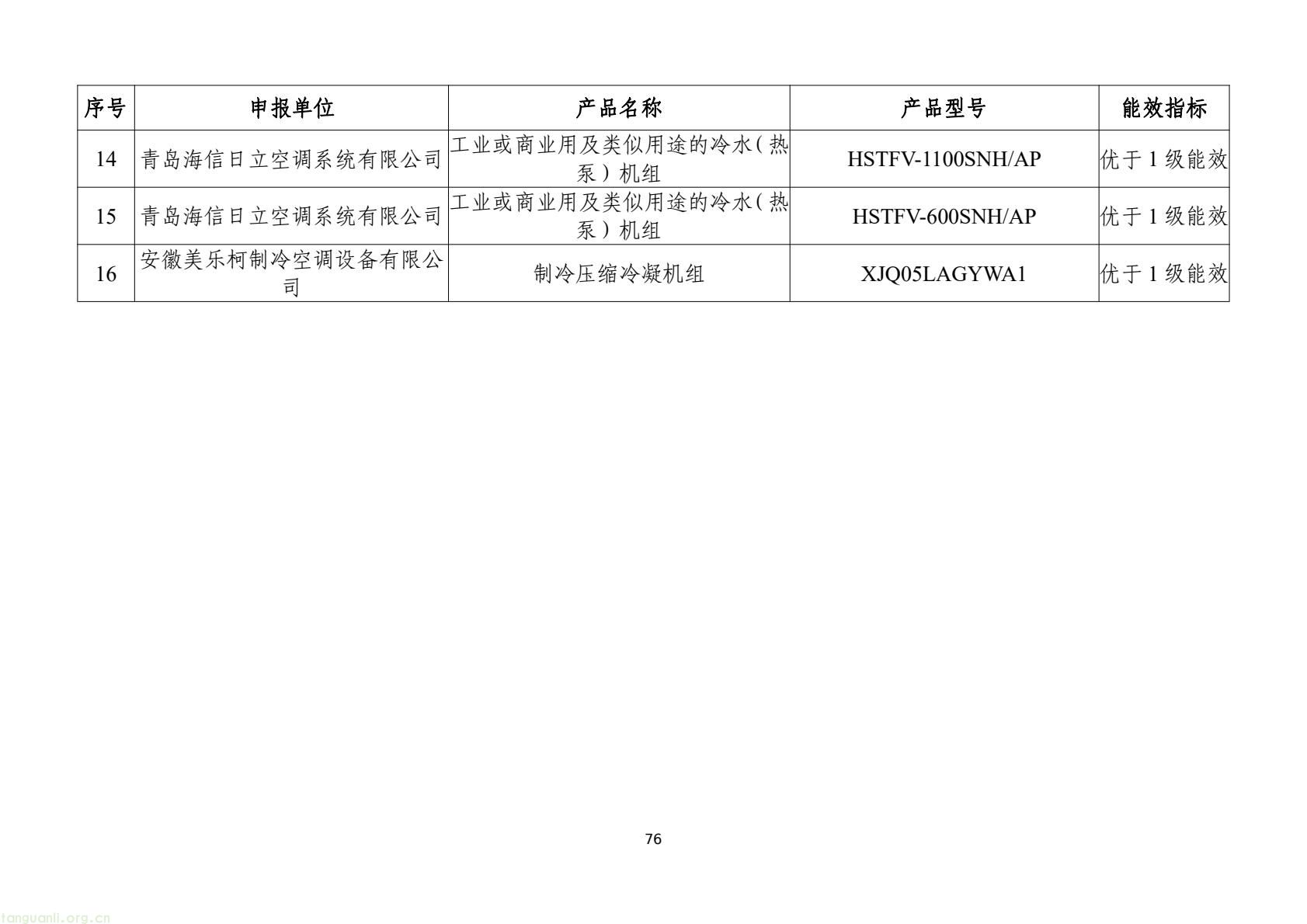 工信部发布 2025 版节能降碳目录:350 余项技术装备锚定制造业绿色转型(图79) 7d9845052e1e4e6bb9d927c508c1039e(78).jpg