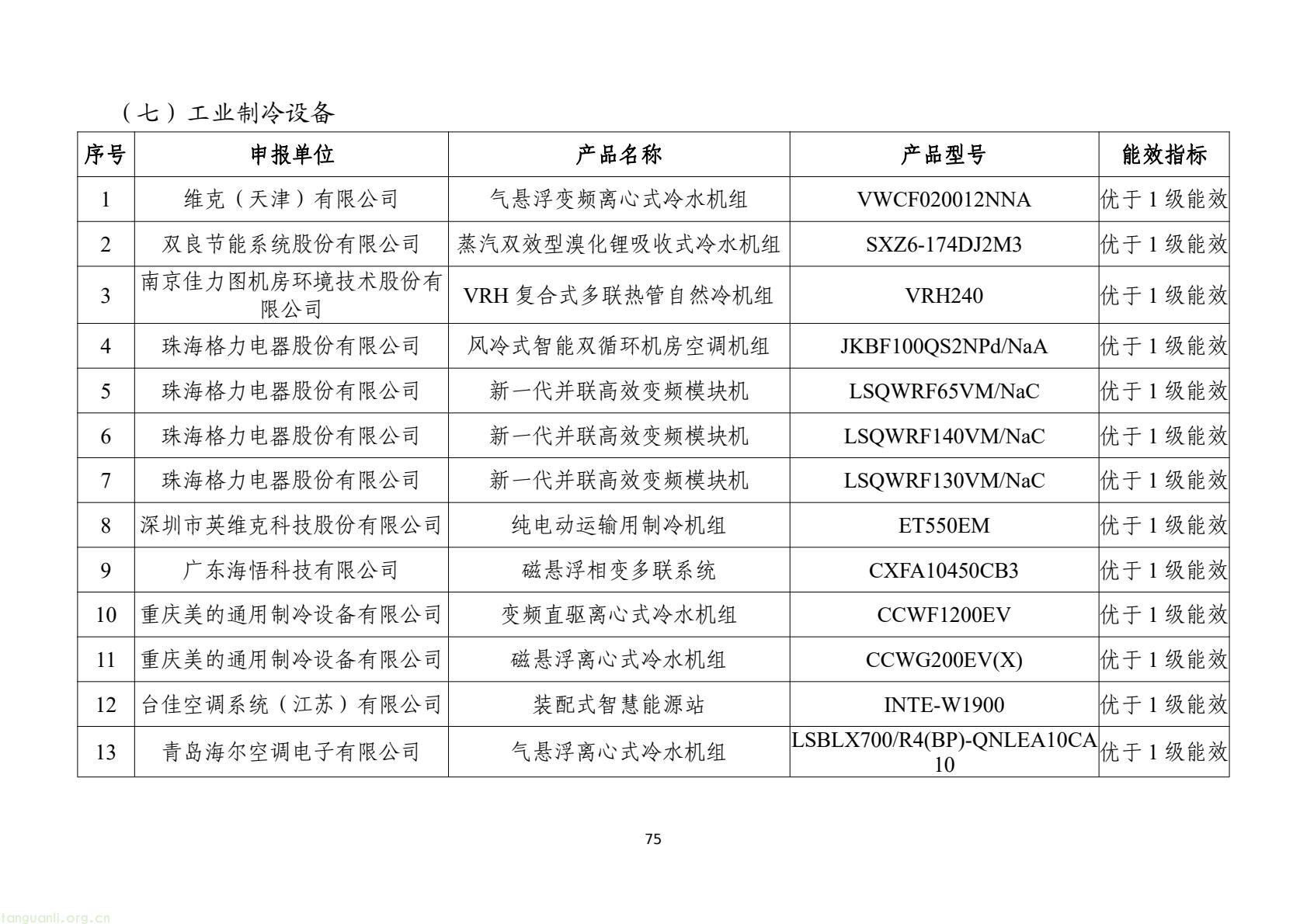 工信部发布 2025 版节能降碳目录:350 余项技术装备锚定制造业绿色转型(图78) 7d9845052e1e4e6bb9d927c508c1039e(77).jpg
