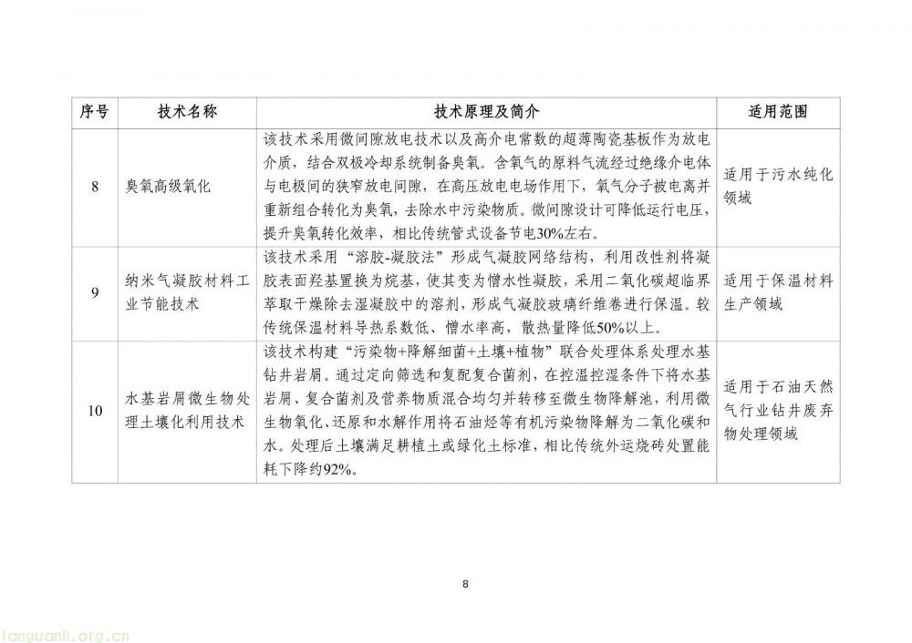 工信部发布 2025 版节能降碳目录:350 余项技术装备筑牢制造业绿色转型根基(图10)