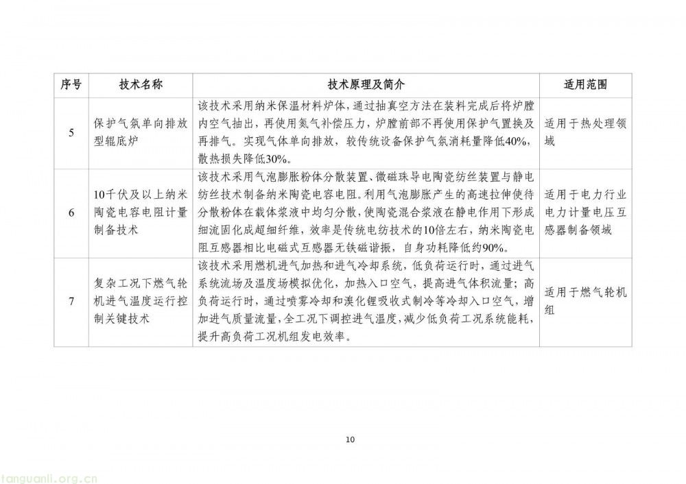 工信部发布 2025 版节能降碳目录:350 余项技术装备筑牢制造业绿色转型根基(图12)