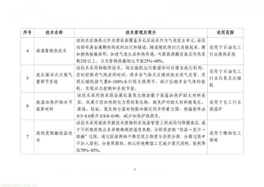 工信部发布 2025 版节能降碳目录:350 余项技术装备筑牢制造业绿色转型根基(图9)