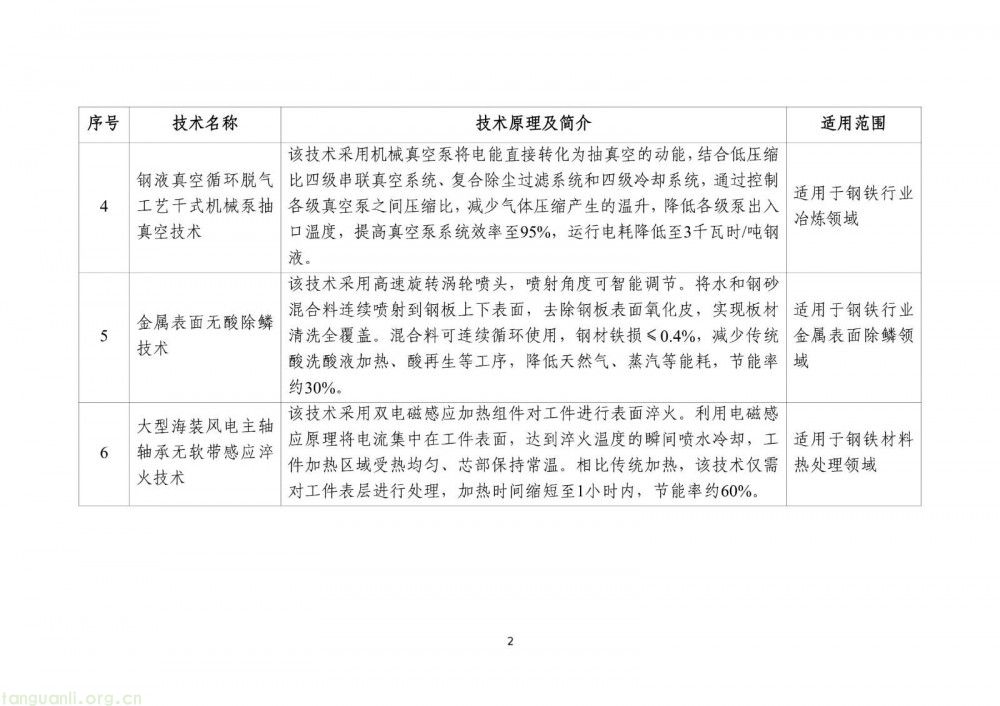 工信部发布 2025 版节能降碳目录:350 余项技术装备筑牢制造业绿色转型根基(图4)