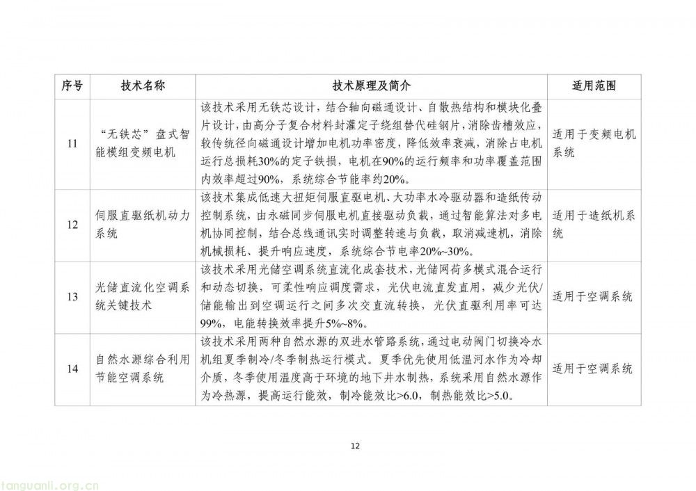 工信部发布 2025 版节能降碳目录:350 余项技术装备筑牢制造业绿色转型根基(图14)
