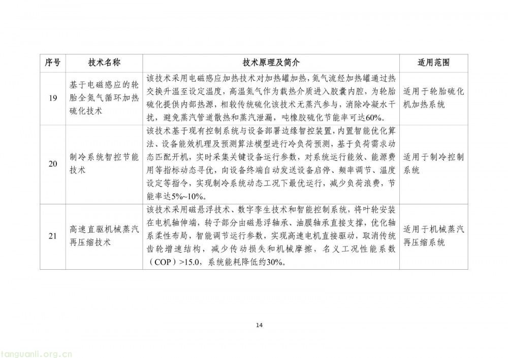工信部发布 2025 版节能降碳目录:350 余项技术装备筑牢制造业绿色转型根基(图16)