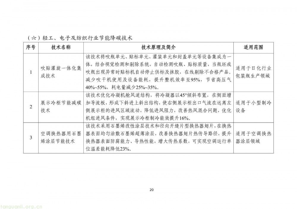 工信部发布 2025 版节能降碳目录:350 余项技术装备筑牢制造业绿色转型根基(图22)