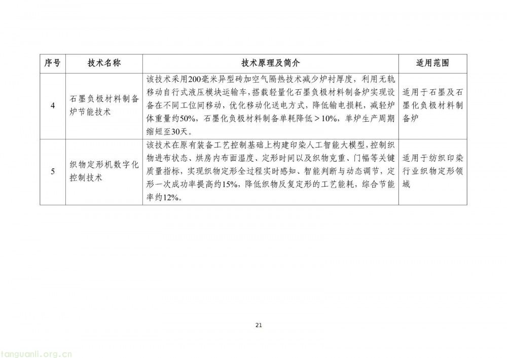 工信部发布 2025 版节能降碳目录:350 余项技术装备筑牢制造业绿色转型根基(图23)