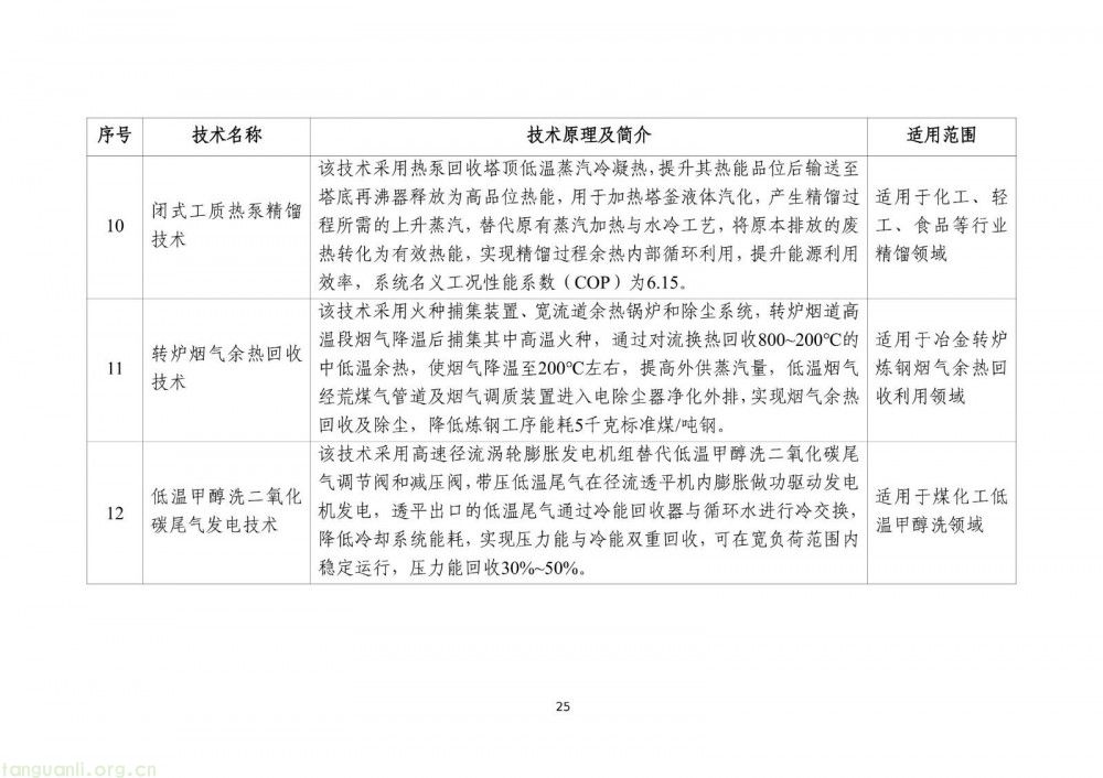 工信部发布 2025 版节能降碳目录:350 余项技术装备筑牢制造业绿色转型根基(图27)