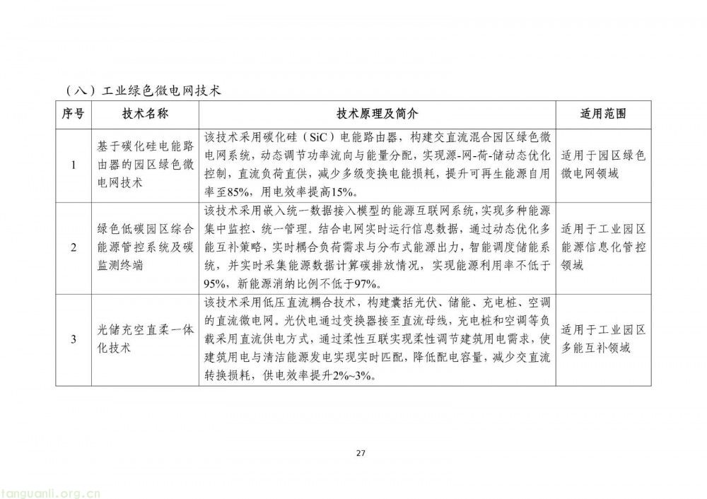 工信部发布 2025 版节能降碳目录:350 余项技术装备筑牢制造业绿色转型根基(图29)
