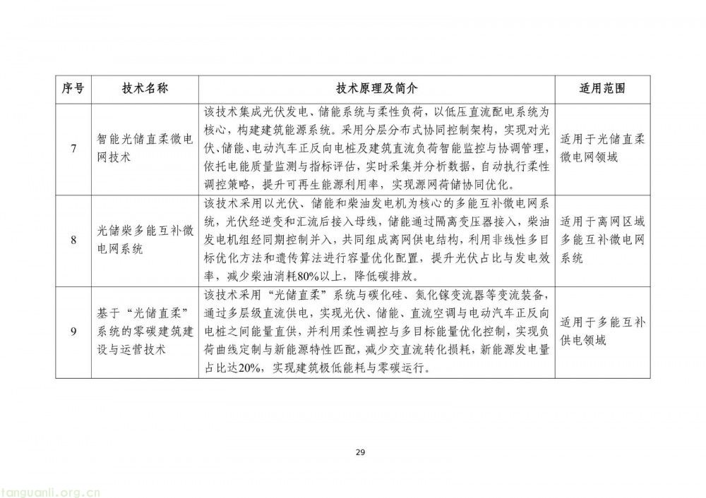 工信部发布 2025 版节能降碳目录:350 余项技术装备筑牢制造业绿色转型根基(图31)