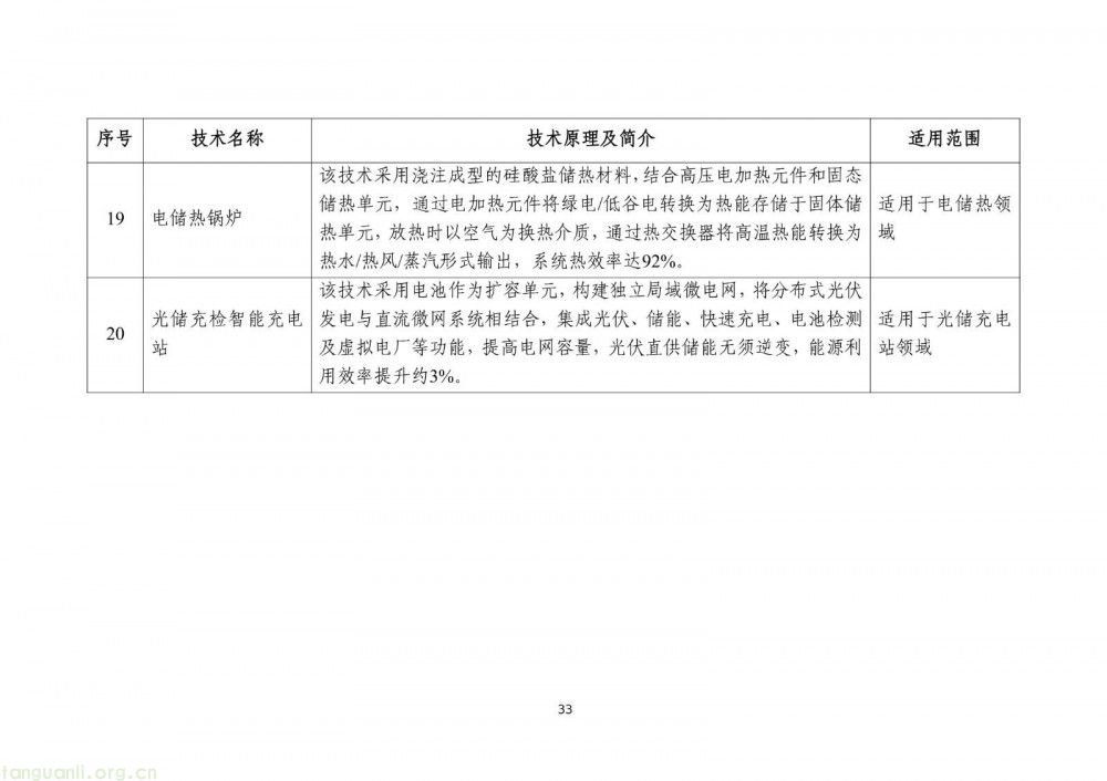 工信部发布 2025 版节能降碳目录:350 余项技术装备筑牢制造业绿色转型根基(图35)