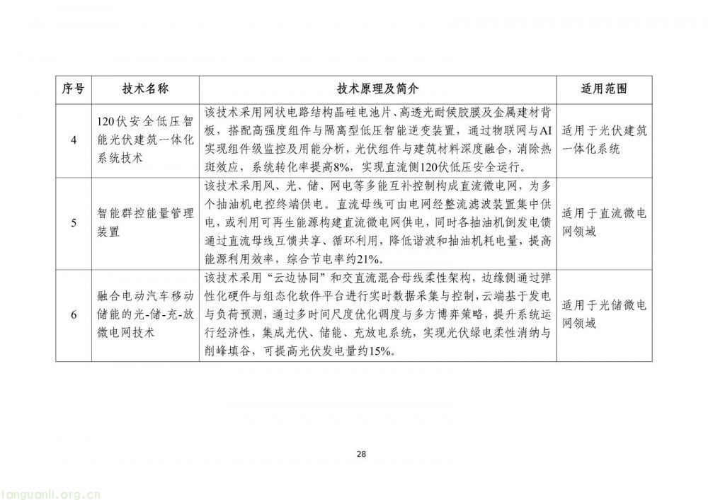 工信部发布 2025 版节能降碳目录:350 余项技术装备筑牢制造业绿色转型根基(图30)