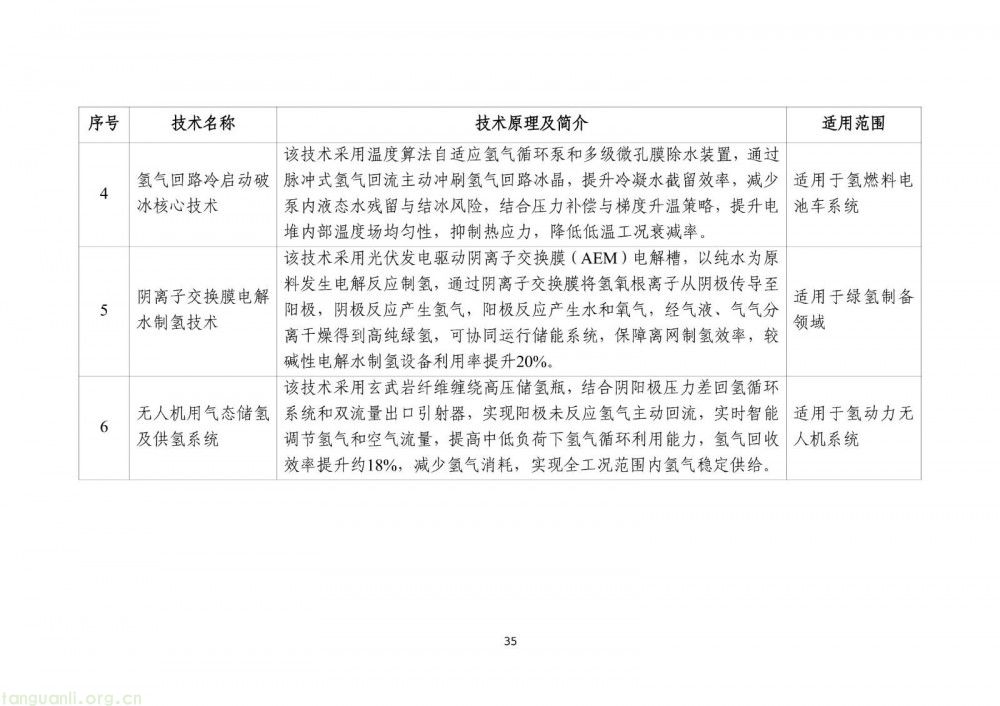 工信部发布 2025 版节能降碳目录:350 余项技术装备筑牢制造业绿色转型根基(图37)
