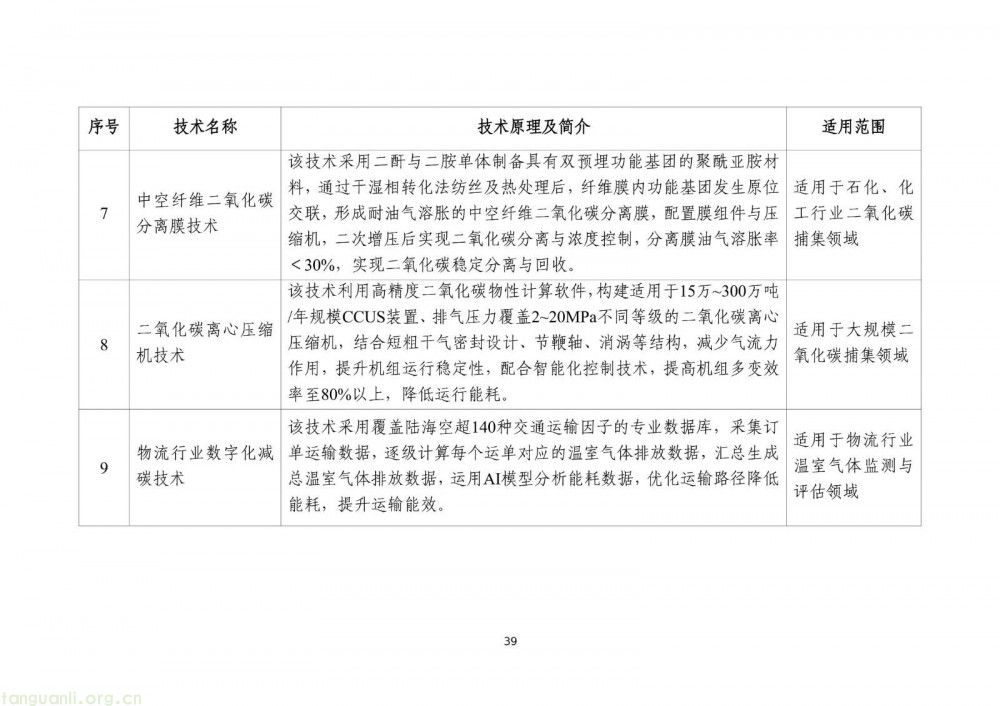 工信部发布 2025 版节能降碳目录:350 余项技术装备筑牢制造业绿色转型根基(图41)
