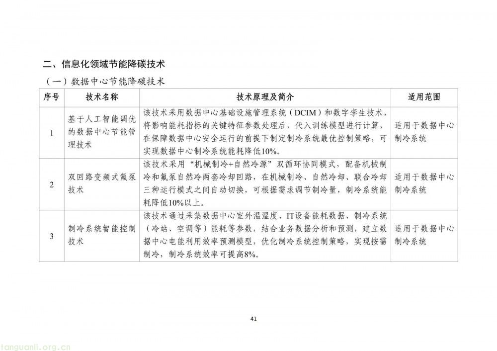 工信部发布 2025 版节能降碳目录:350 余项技术装备筑牢制造业绿色转型根基(图43)