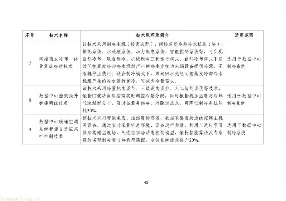 工信部发布 2025 版节能降碳目录:350 余项技术装备筑牢制造业绿色转型根基(图45)