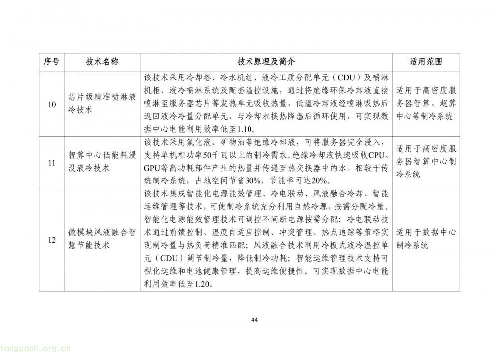工信部发布 2025 版节能降碳目录:350 余项技术装备筑牢制造业绿色转型根基(图46)