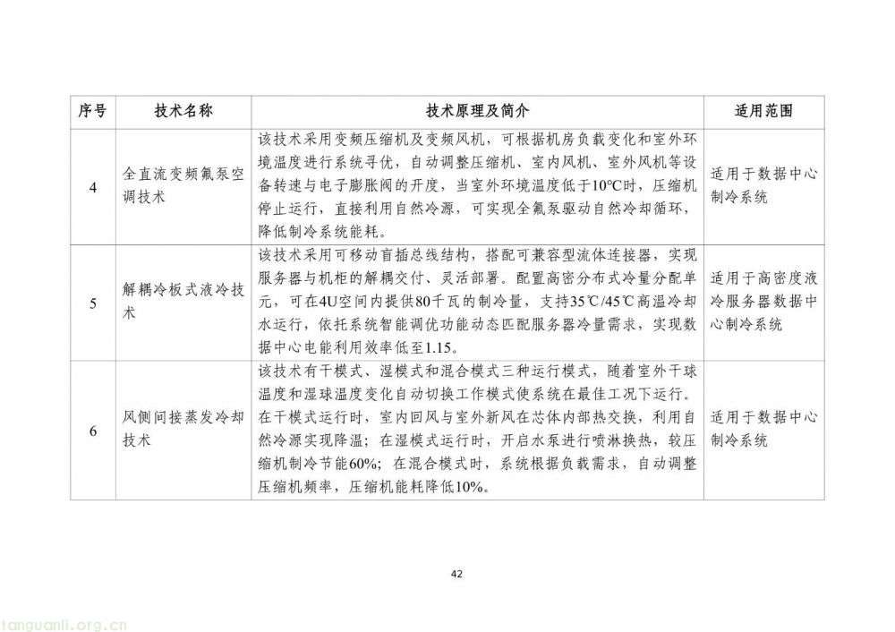 工信部发布 2025 版节能降碳目录:350 余项技术装备筑牢制造业绿色转型根基(图44)