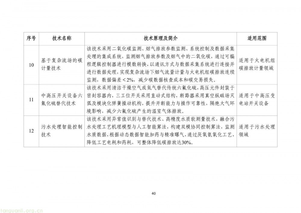 工信部发布 2025 版节能降碳目录:350 余项技术装备筑牢制造业绿色转型根基(图42)