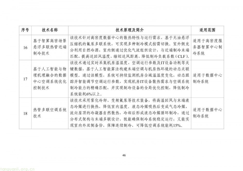 工信部发布 2025 版节能降碳目录:350 余项技术装备筑牢制造业绿色转型根基(图48)