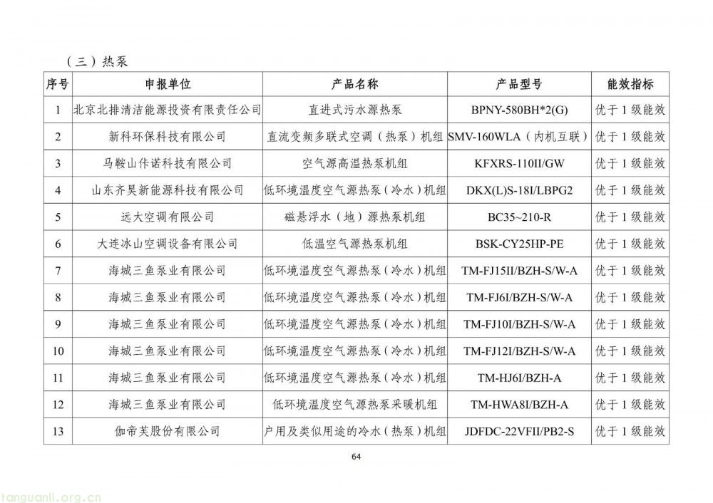 工信部发布 2025 版节能降碳目录:350 余项技术装备筑牢制造业绿色转型根基(图66)