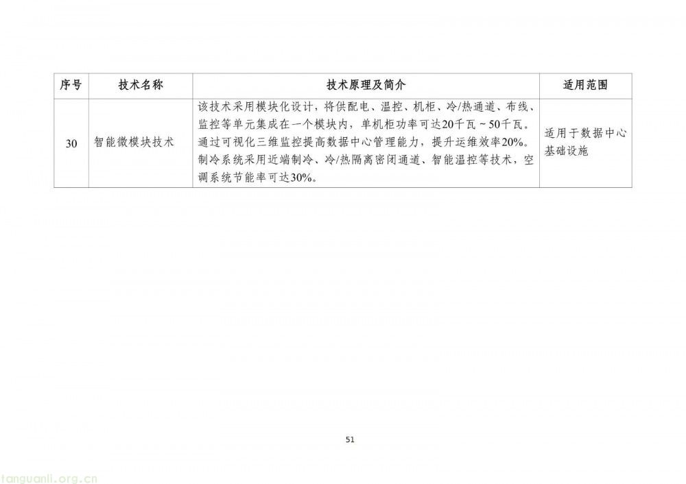 工信部发布 2025 版节能降碳目录:350 余项技术装备筑牢制造业绿色转型根基(图53)