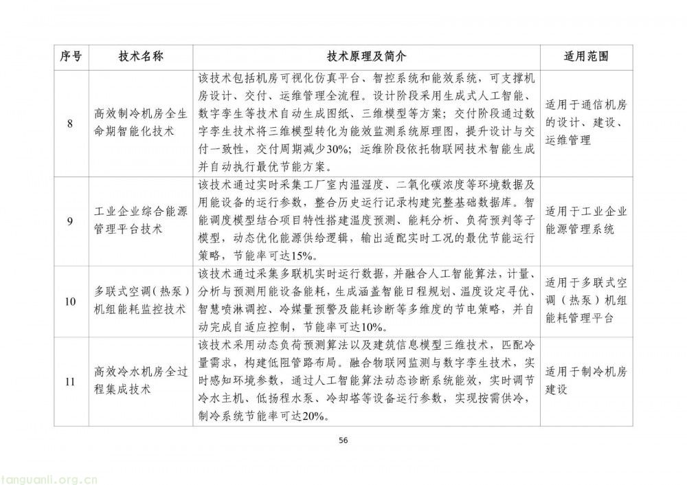 工信部发布 2025 版节能降碳目录:350 余项技术装备筑牢制造业绿色转型根基(图58)