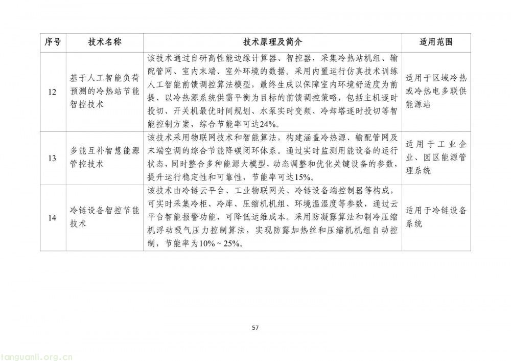 工信部发布 2025 版节能降碳目录:350 余项技术装备筑牢制造业绿色转型根基(图59)