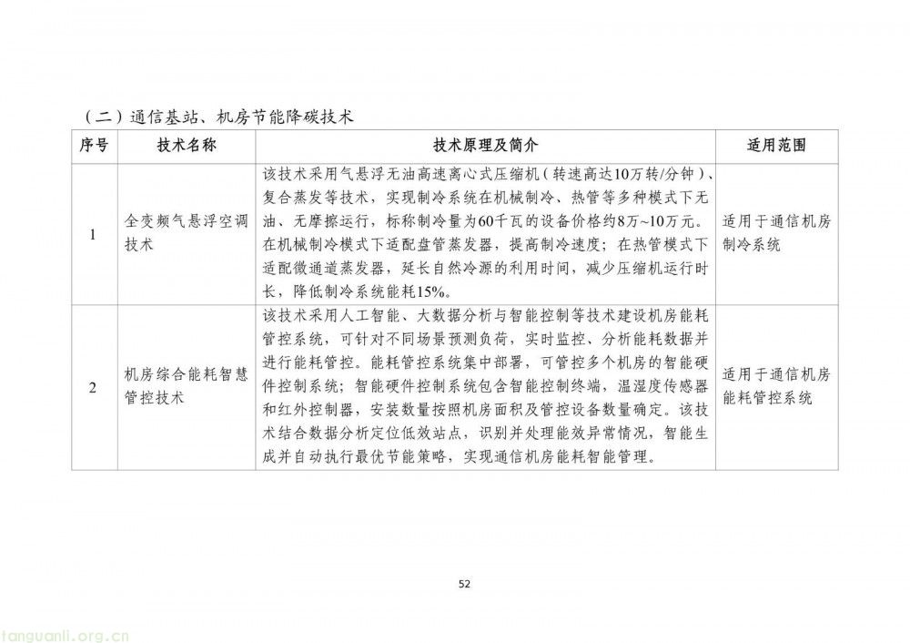 工信部发布 2025 版节能降碳目录:350 余项技术装备筑牢制造业绿色转型根基(图54)