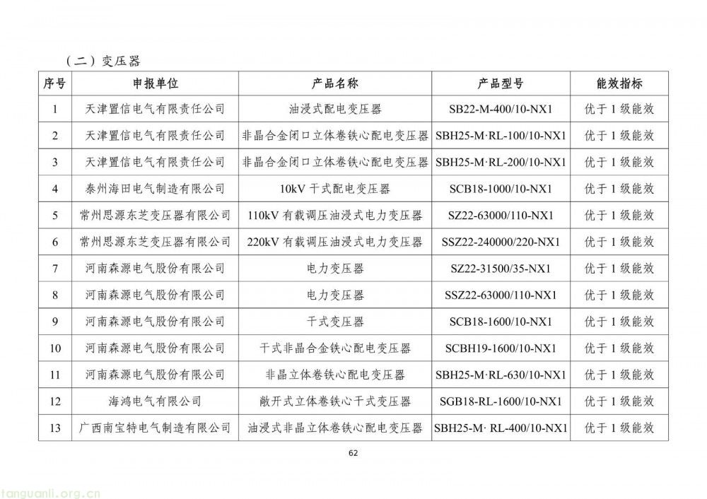 工信部发布 2025 版节能降碳目录:350 余项技术装备筑牢制造业绿色转型根基(图64)