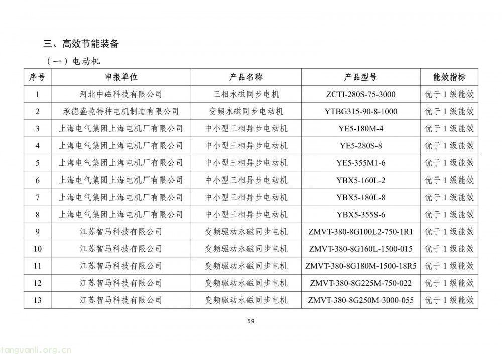 工信部发布 2025 版节能降碳目录:350 余项技术装备筑牢制造业绿色转型根基(图61)