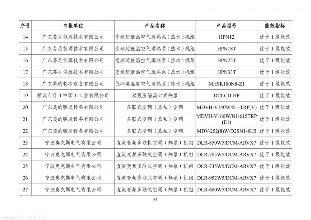 工信部发布 2025 版节能降碳目录:350 余项技术装备筑牢制造业绿色转型根基(图67)