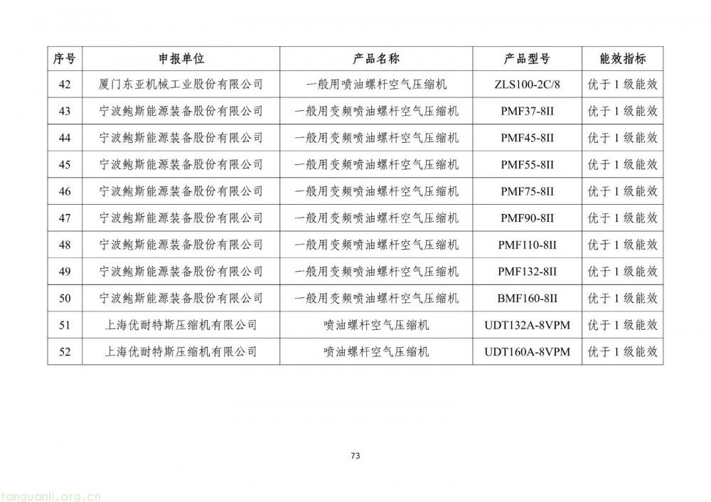 工信部发布 2025 版节能降碳目录:350 余项技术装备筑牢制造业绿色转型根基(图75)