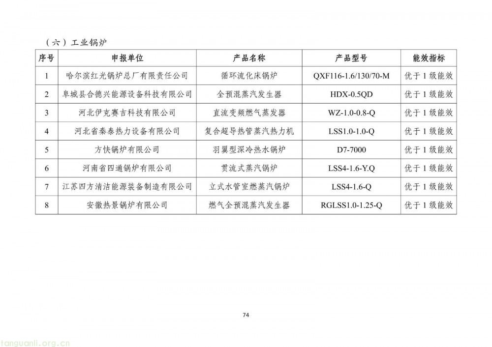 工信部发布 2025 版节能降碳目录:350 余项技术装备筑牢制造业绿色转型根基(图76)