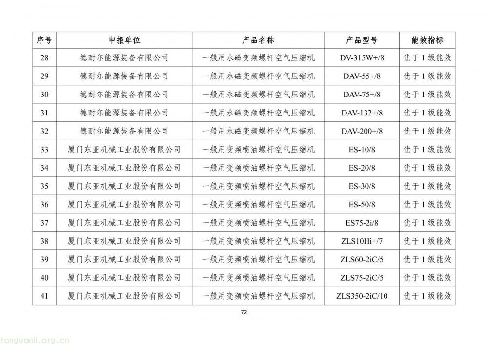 工信部发布 2025 版节能降碳目录:350 余项技术装备筑牢制造业绿色转型根基(图74)