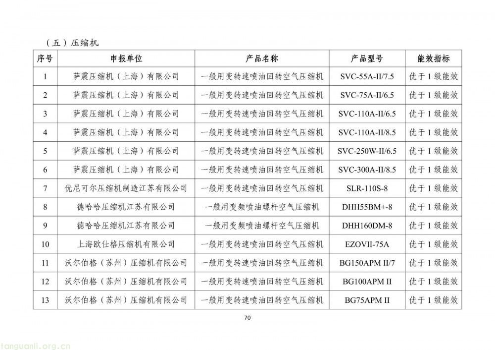 工信部发布 2025 版节能降碳目录:350 余项技术装备筑牢制造业绿色转型根基(图72)