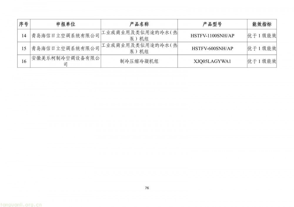 工信部发布 2025 版节能降碳目录:350 余项技术装备筑牢制造业绿色转型根基(图78)