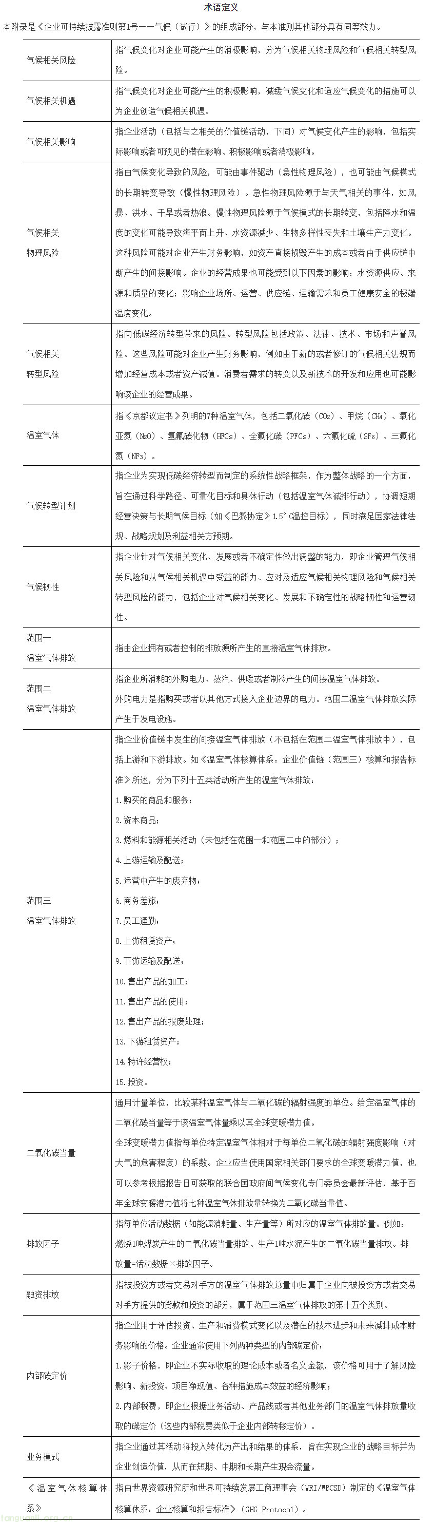 重磅!九部门联合印发 我国首部气候相关可持续披露准则正式落地(图2) 1b72662f-b980-4cc7-96a9-ca97b1a2c761.png