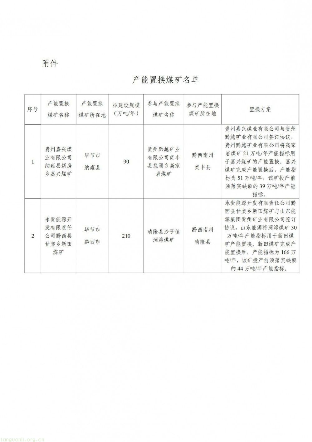 调取资料 + 约谈问责!东北能源监管局剑指辽吉光伏接网堵点(图1)
