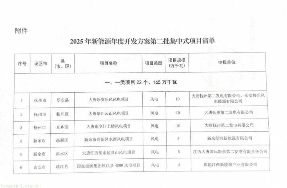 江西省能源局印发通知:2025年新能源第二批集中式项目清单出炉(图4)