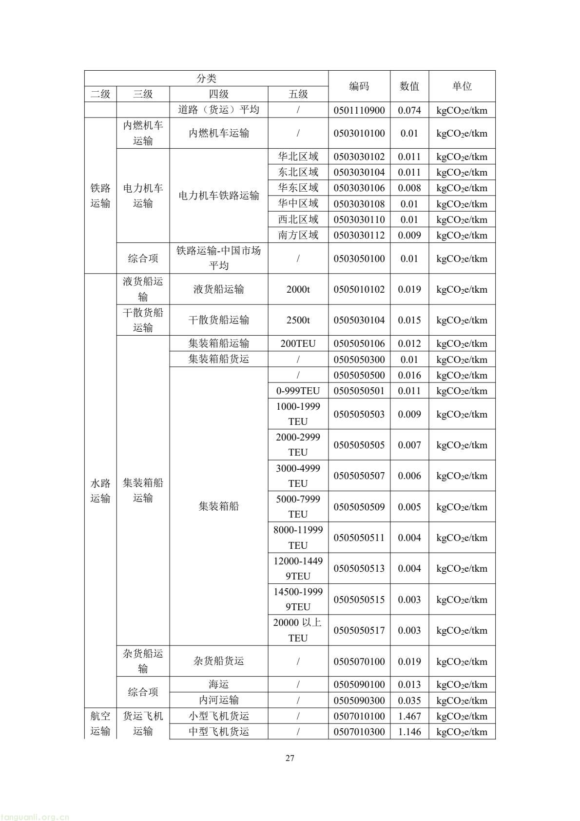 住建部公开征求意见 规范民用建筑碳排放因子基础数据(图31) 49b2d572c66f476bad8f54de58c13e87(31).jpg