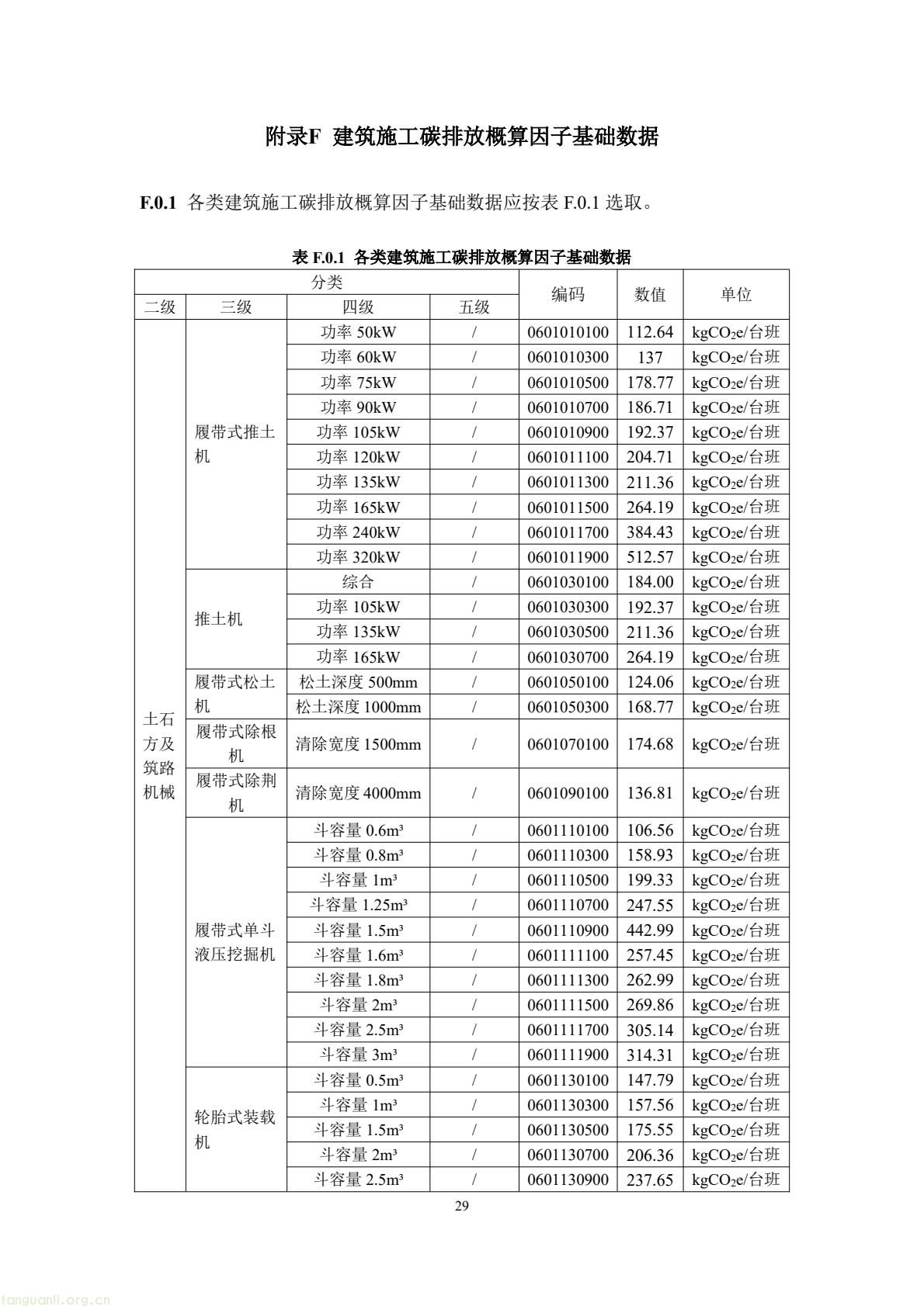 住建部公开征求意见 规范民用建筑碳排放因子基础数据(图33) 49b2d572c66f476bad8f54de58c13e87(33).jpg