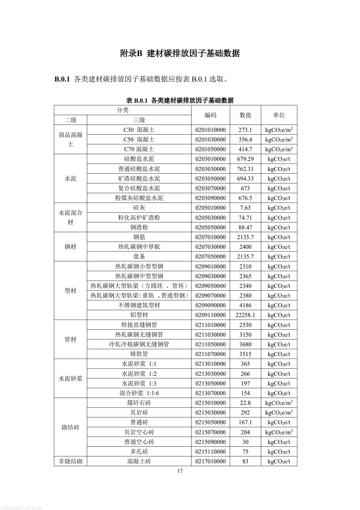 住建部公开征求意见 规范民用建筑碳排放因子基础数据(图21) 49b2d572c66f476bad8f54de58c13e87(21).jpg