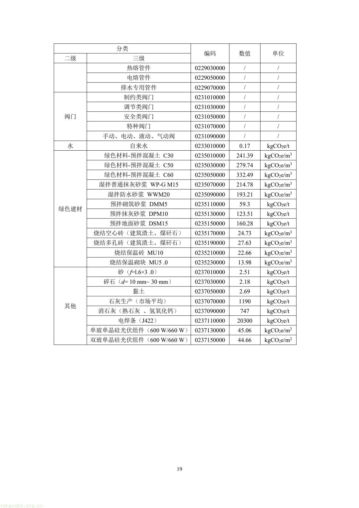 住建部公开征求意见 规范民用建筑碳排放因子基础数据(图23) 49b2d572c66f476bad8f54de58c13e87(23).jpg