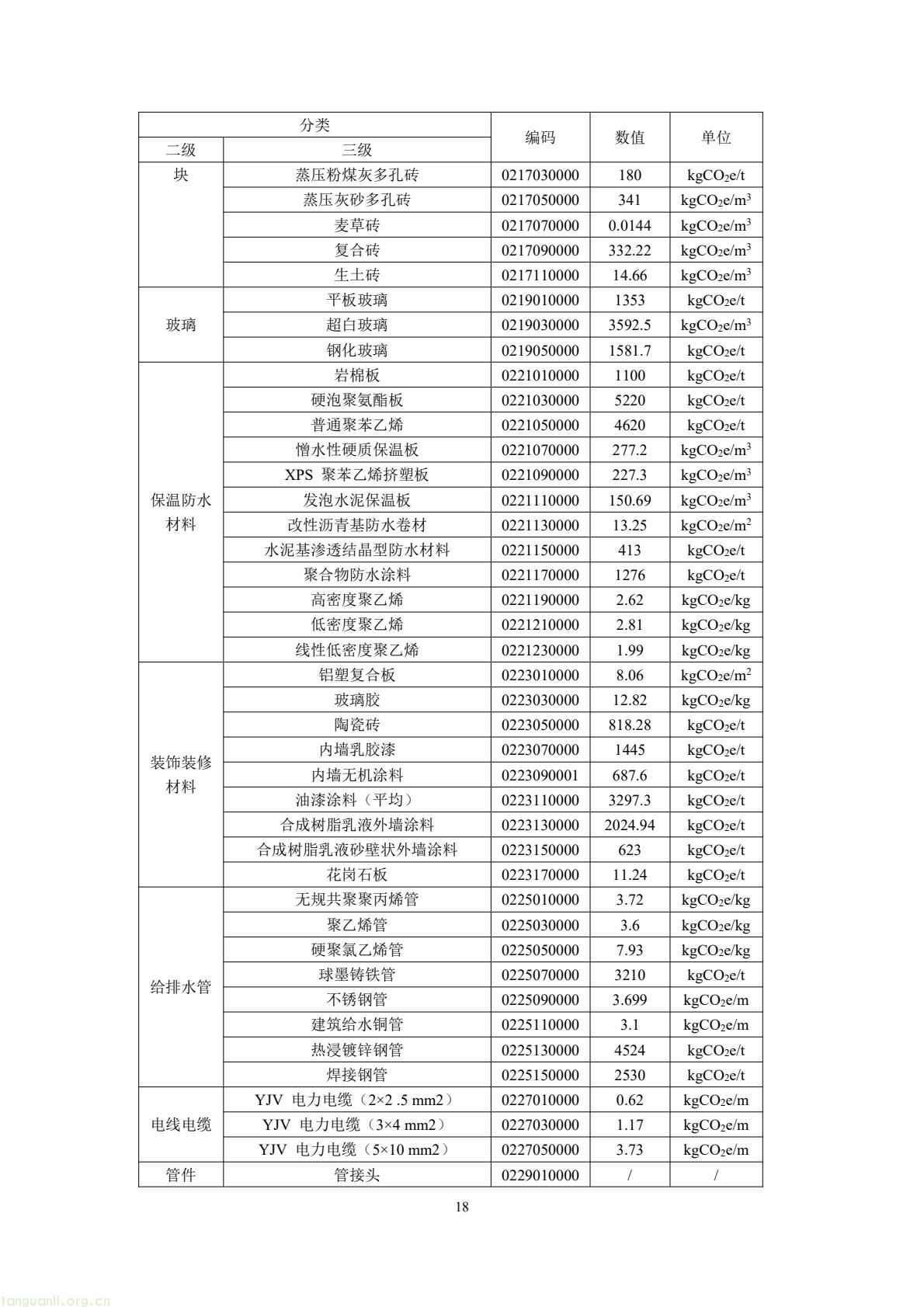 住建部公开征求意见 规范民用建筑碳排放因子基础数据(图22) 49b2d572c66f476bad8f54de58c13e87(22).jpg